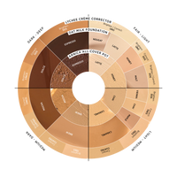 OAT MILK FOUNDATION